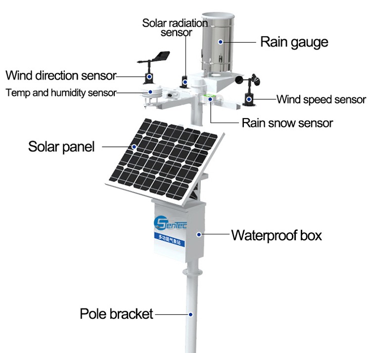 How Does Meteorological Monitoring System Works Sentec