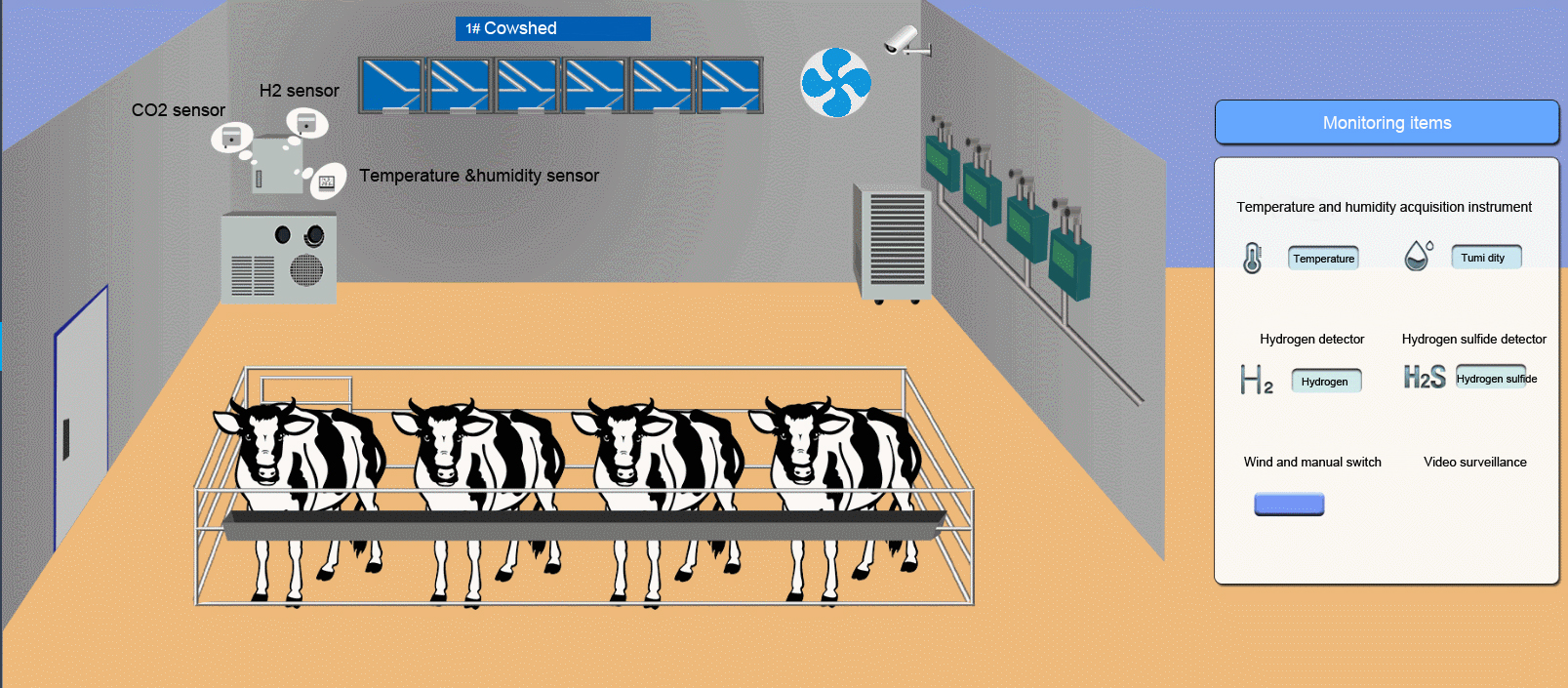 What Is Intelligent Livestock Breeding System Sentec