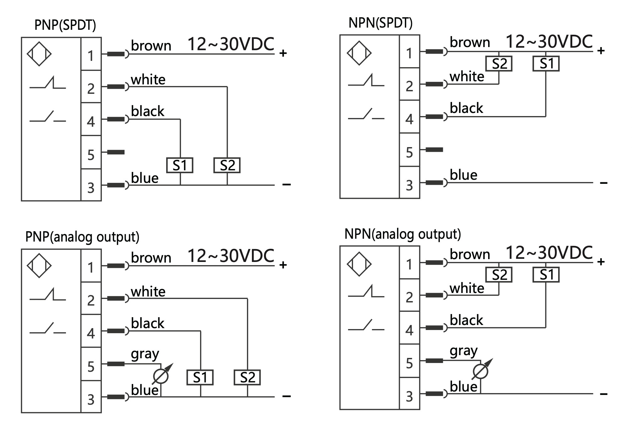 Pressure switches - SenTec