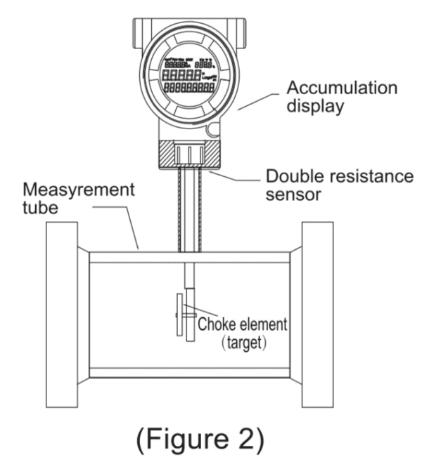 What is the target flow meter? - SenTec