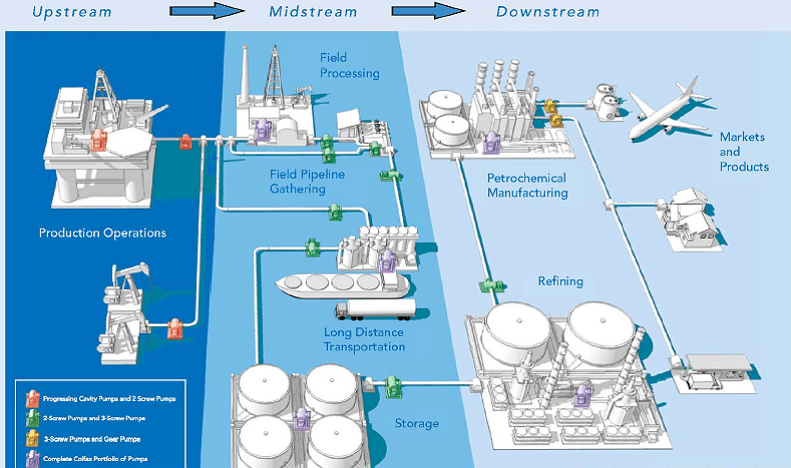 Petrochemical Industrial Oil & Gas Sensor Application Strengths