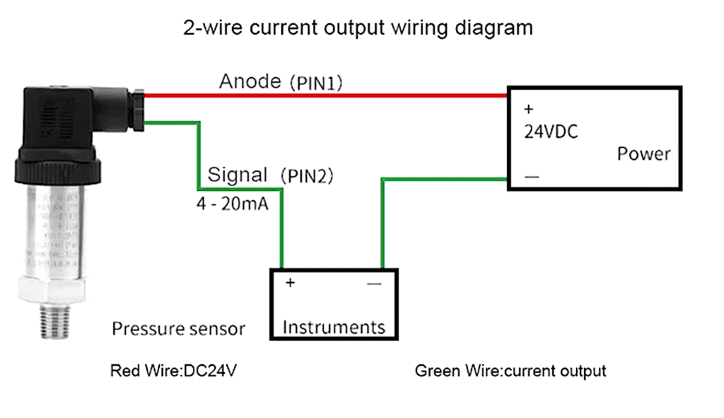 4 20ma pressure transducer wiring diagram