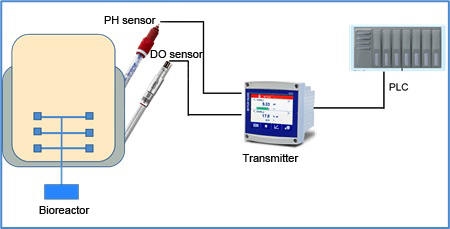 PH And DO (Dissolved Oxygen) Sensors
