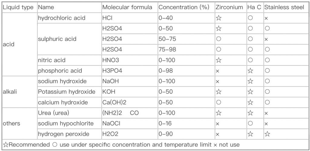Guide for liquid and material compatibility of densitometers