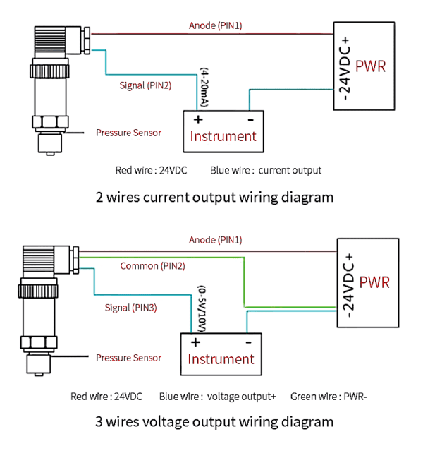 how to test a pressure transducer ? SenTec