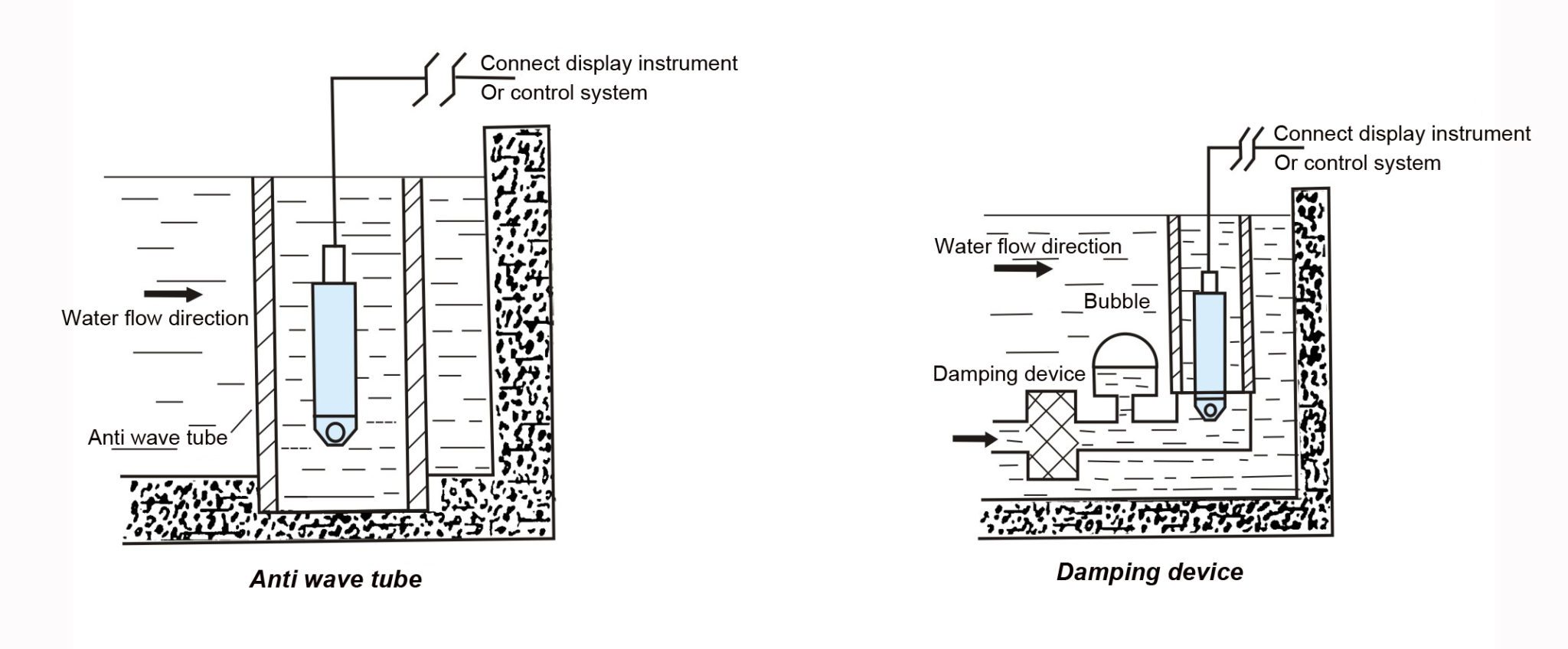 What is a submersible pressure transmitter? - SenTec