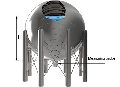 Tank clamp ultrasonic level sensor