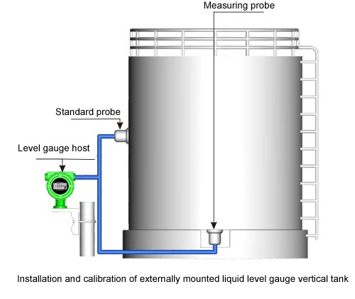 External mounted liquid level gauge