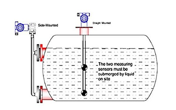 Installation diagram of Side-Mounted and plug-in insertion type Online Densitometer