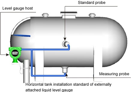 Ultrasonic tank clamp level meter