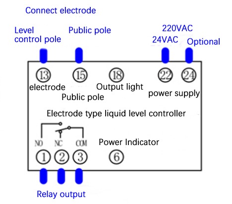Electrode liquid level controller working principle