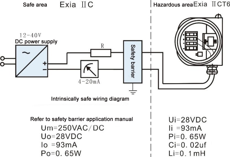 Capacitance Level sensor Application