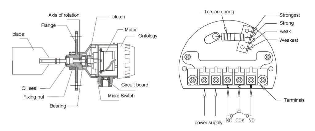 Rotary paddle level switch working principle