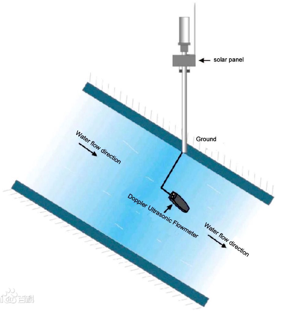 Doppler ultrasonic flowmeter installation