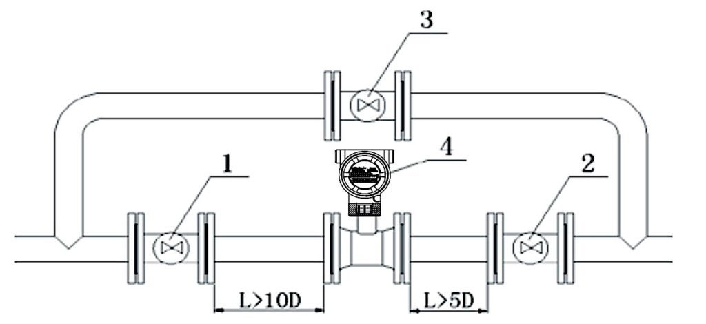 Target flowmeter installation