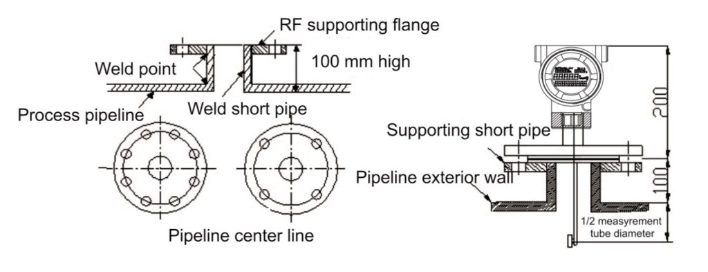 Target flowmeter installation