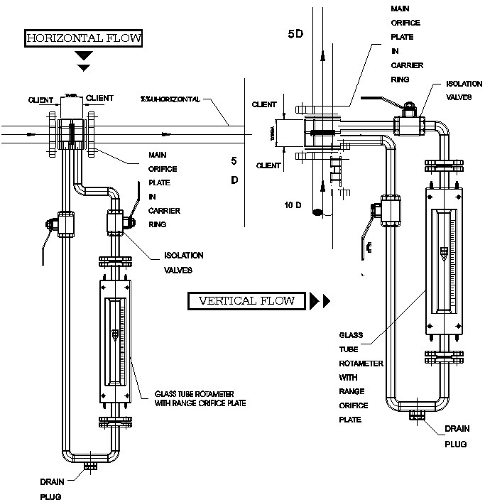 Application of the variable area rota flowmeter