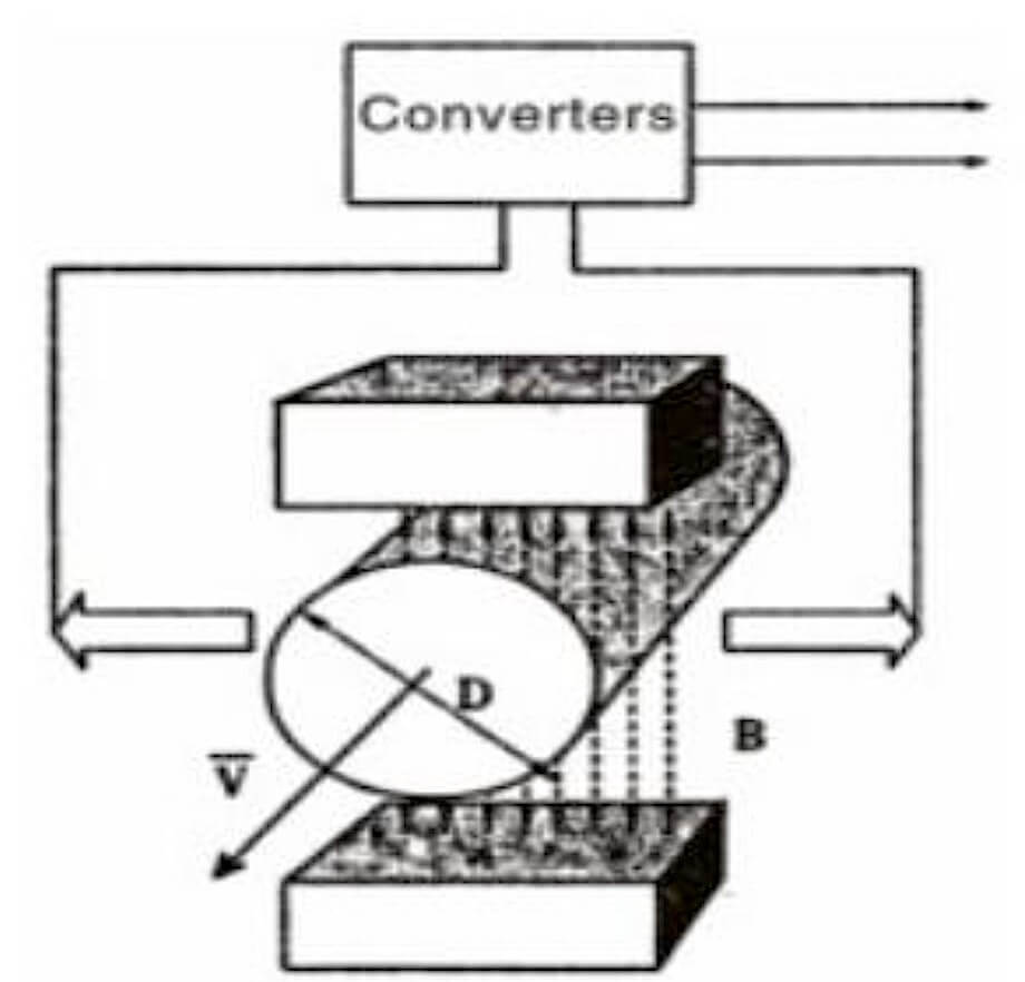electromagnetic flowmeter working principle