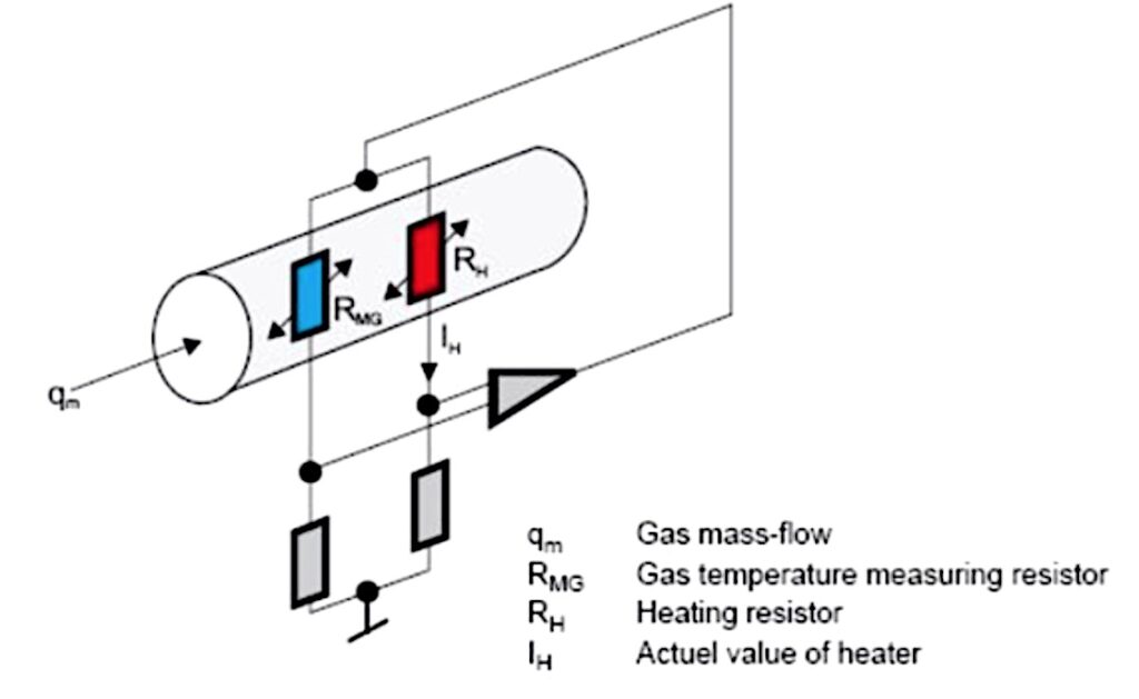 thermal-mass-flow-meter-working-principle