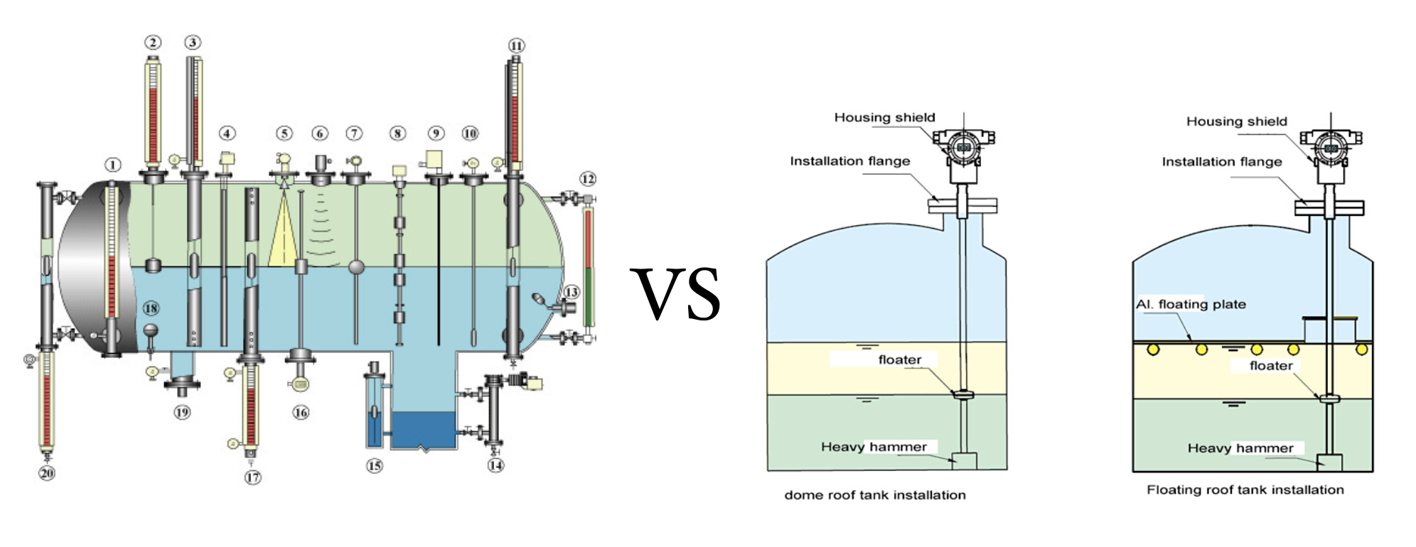 magnetic flap level gauge VS magnetostrictive level gauge