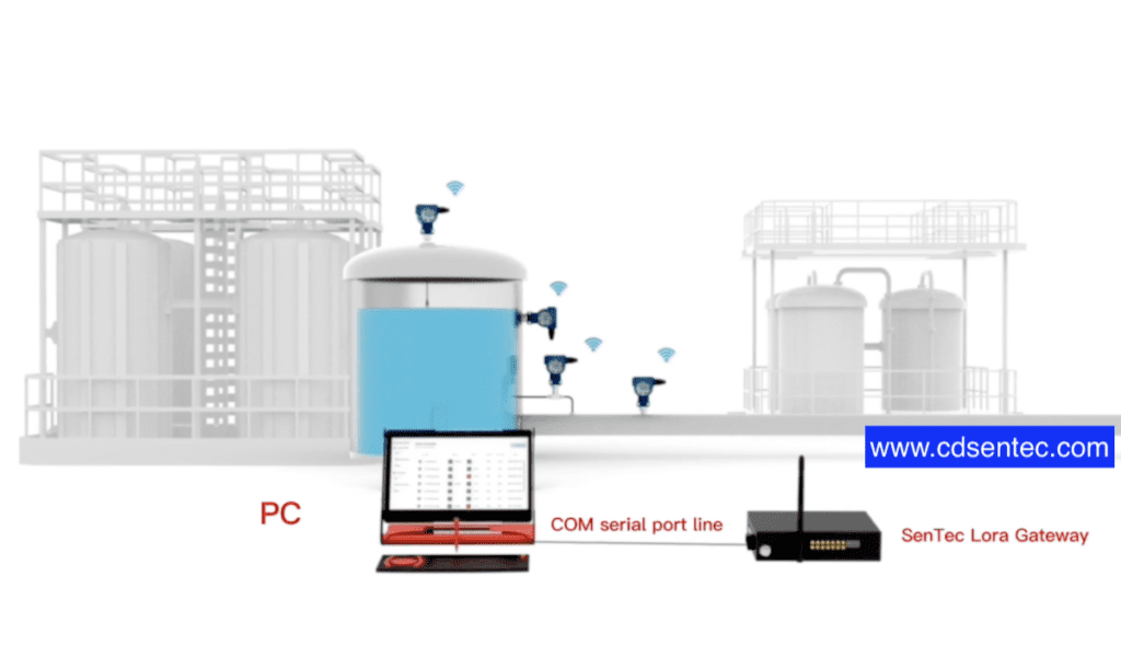 How to Connect Lora Pressure transmitter RTU gateway to the computer