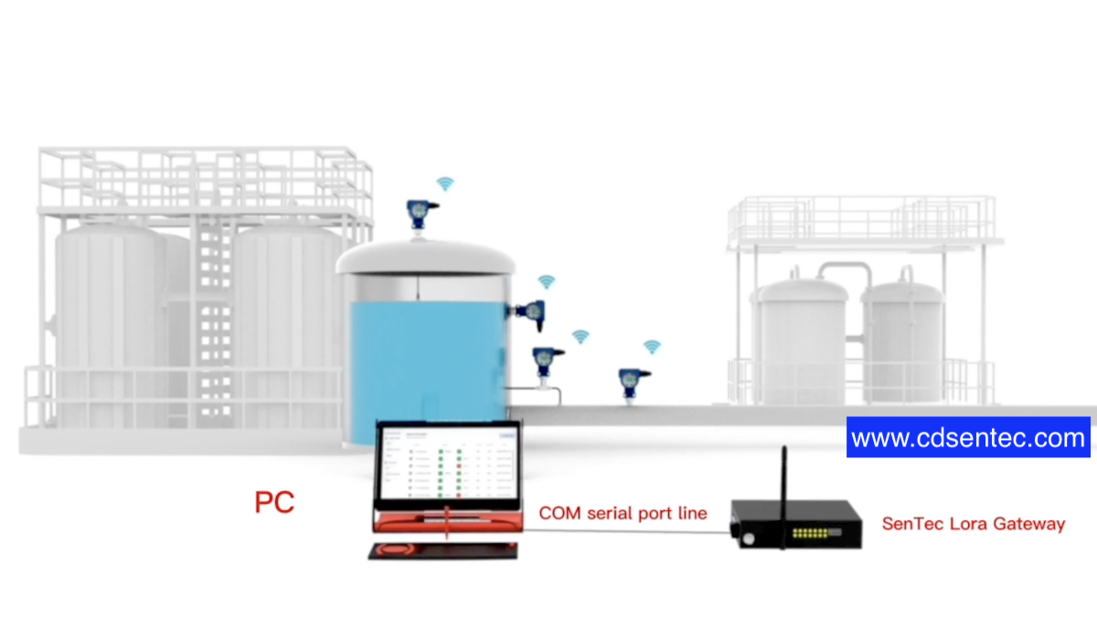 How to connect Lora wireless transmitter and receiver (RTU gateway) to ...