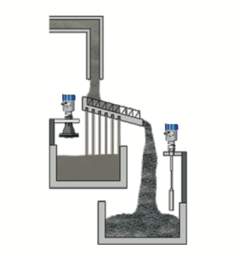 Level measurement and point level detection in the shaker