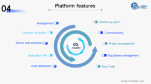 cloud platform features