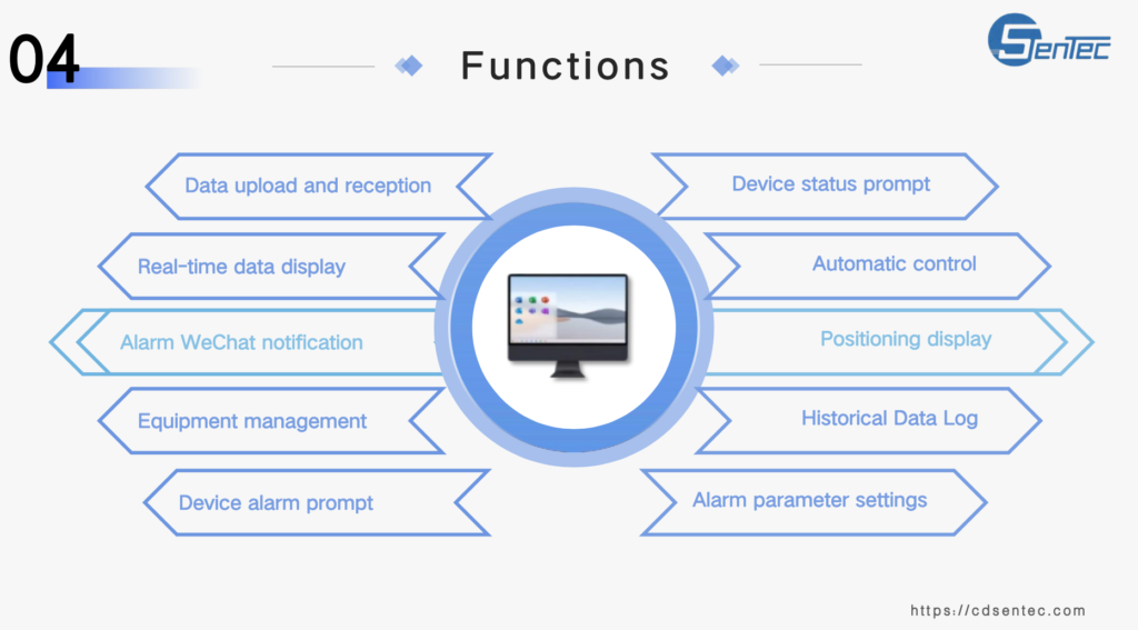 cloud platform functions