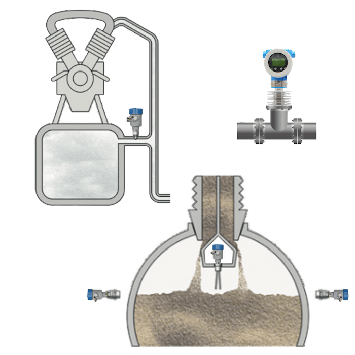 instrumentation for the cement industry