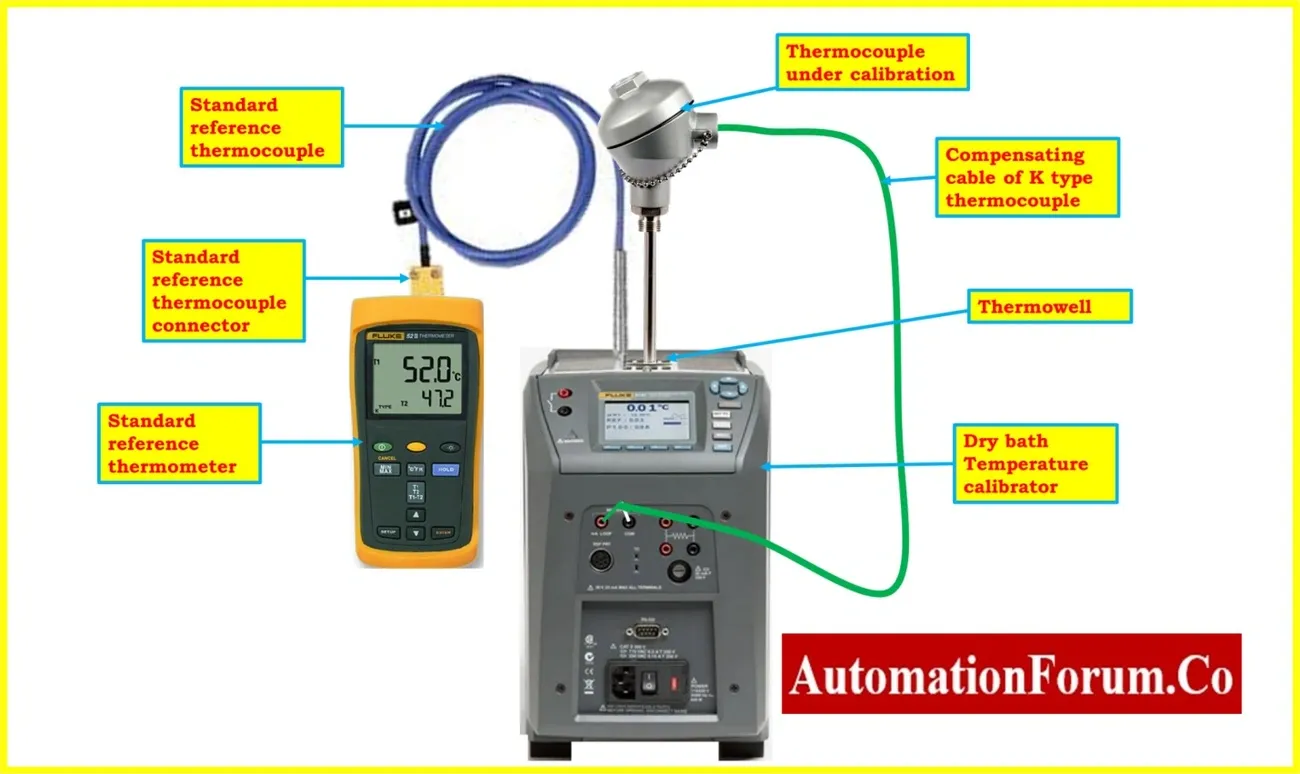 Why Your Thermocouple Calibration Might Be Wrong (And How to Fix It) 2 SenTec Image