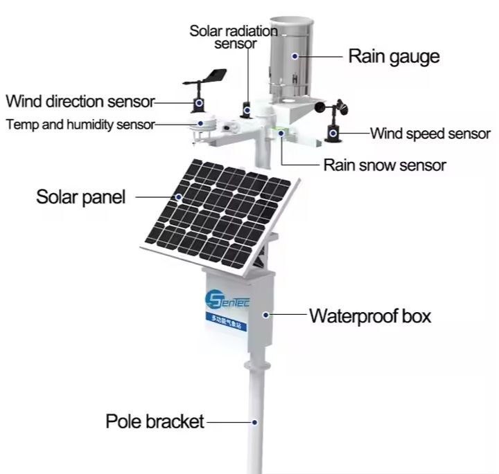Weather Measuring Instruments: Essential Tools for Accurate Predictions 1 SenTec Weather Measuring Instruments
