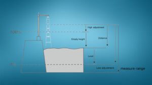 radar level gauge parameter explanation