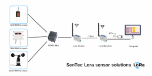 SenTec lora connection example