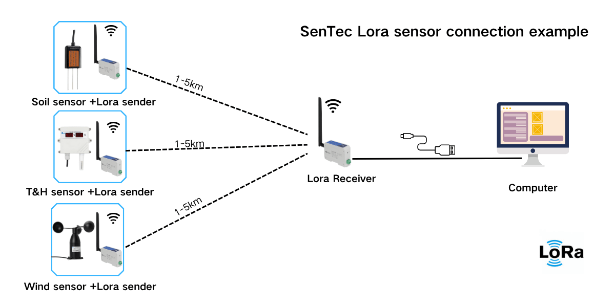 lora sensor connection example