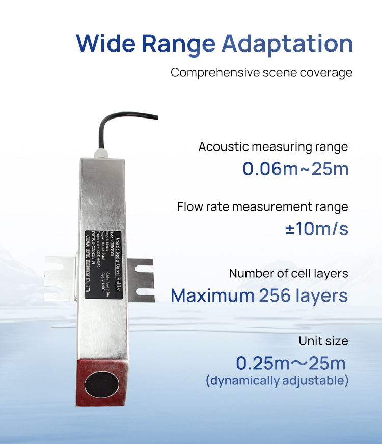 Acoustic Doppler Current Profile