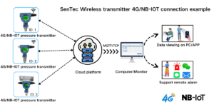 SenTec Wireless transmitter 4G NB-IOT connection example