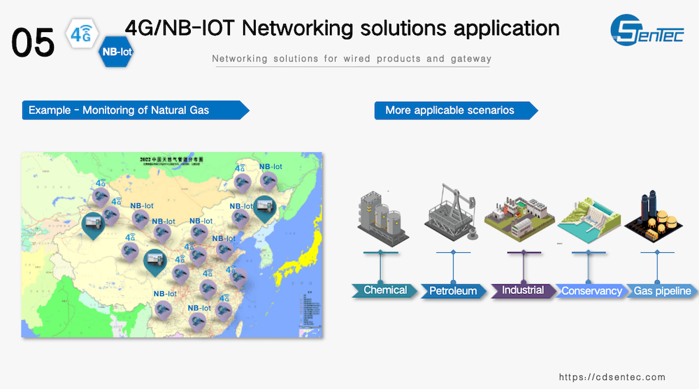 Wireless Pressure Transmitters Using 4G and NB-IOT Networks