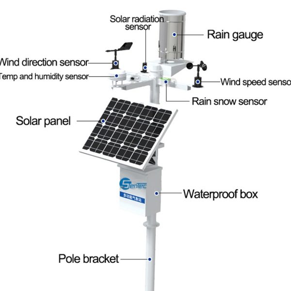 Weather monitoring system